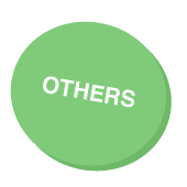 Others